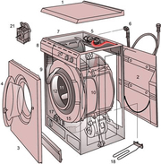 Качественный ремонт любых стиральных машин